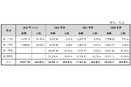 兰考专业要账公司如何查找老赖？